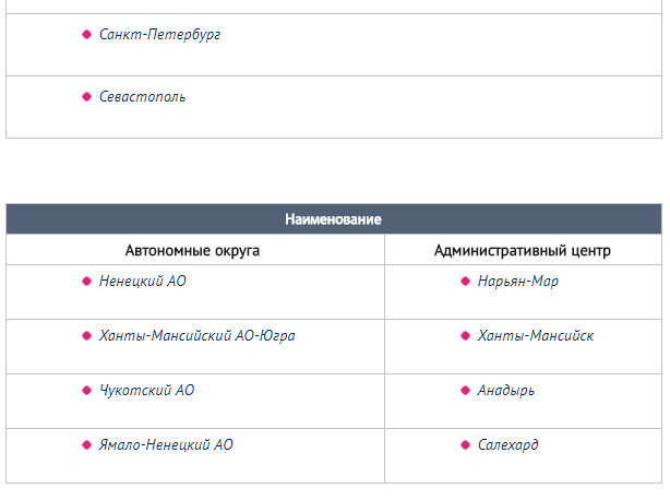 Список субъектов РФ со столицами на 2018 год