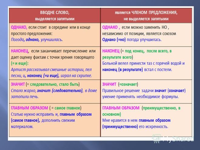 таблица к правилу по вводным словам