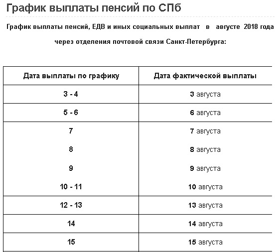 пенсия, пфр, график, Санкт-Петербург