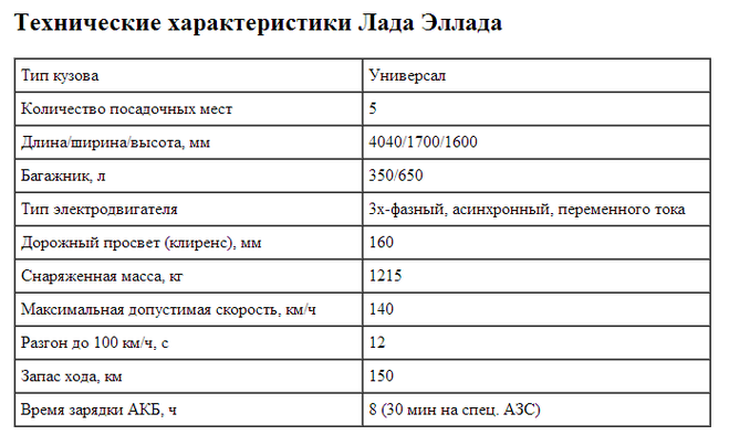 текст при наведении - технические характеристики Лады Эллады