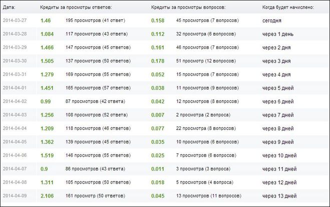 текст при наведении