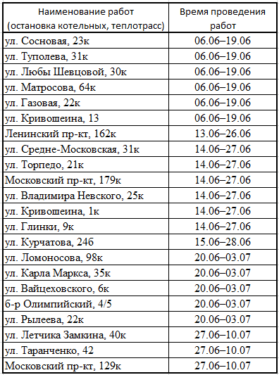 Воронеж.Гор вода_2017.06