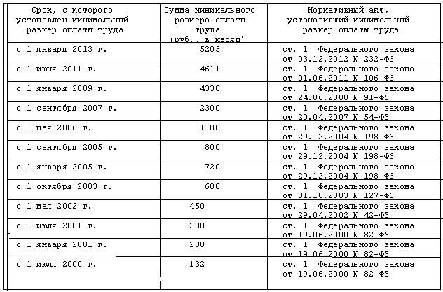 текст при наведении