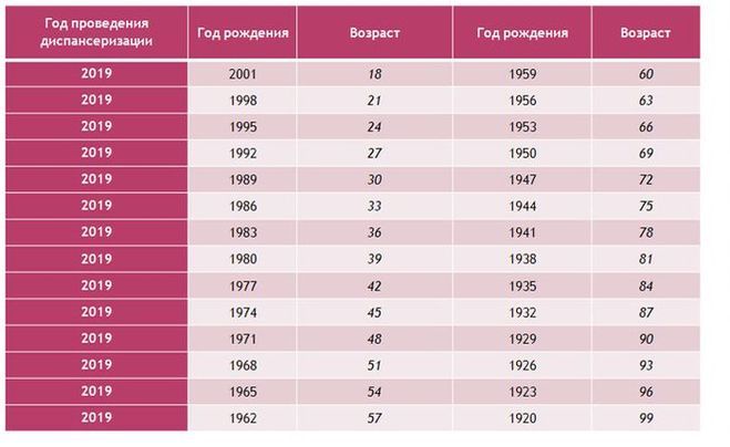 диспансеризация 2019 год