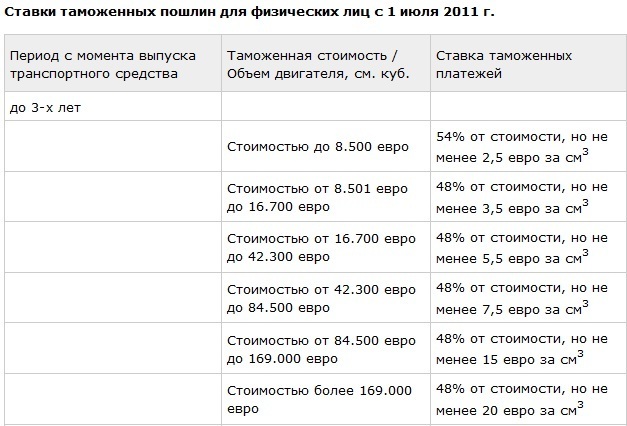 текст при наведении