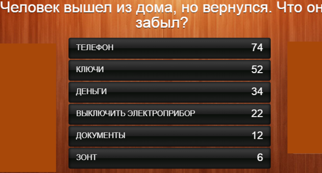 100 к 1. Человек вышел из дома, но вернулся. Что он забыл?