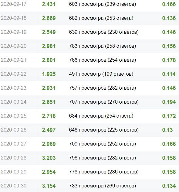 Ира люблю длинные ответы для БВ