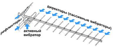 текст при наведении