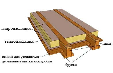 текст при наведении