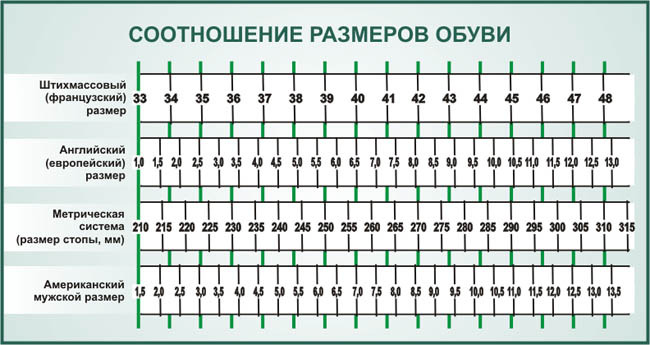 текст при наведении - размеры обуви в разных странах