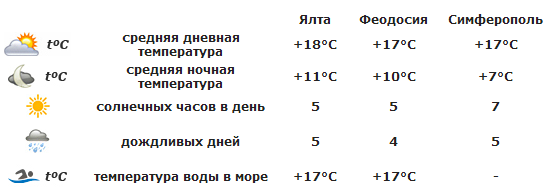 текст при наведении