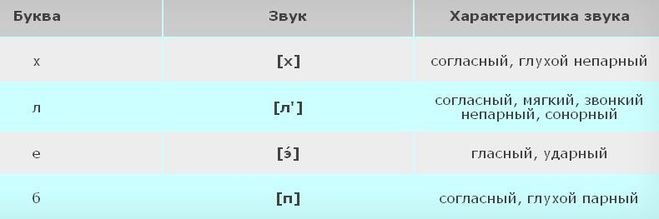 Слова омонимы. Слова омонимы 2 класс. Звуки в слове кран. Кран многозначное слово предложение. Азбука горецкий буква р.