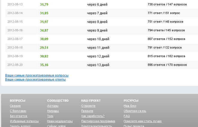 текст при наведении