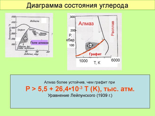 расплав углерода