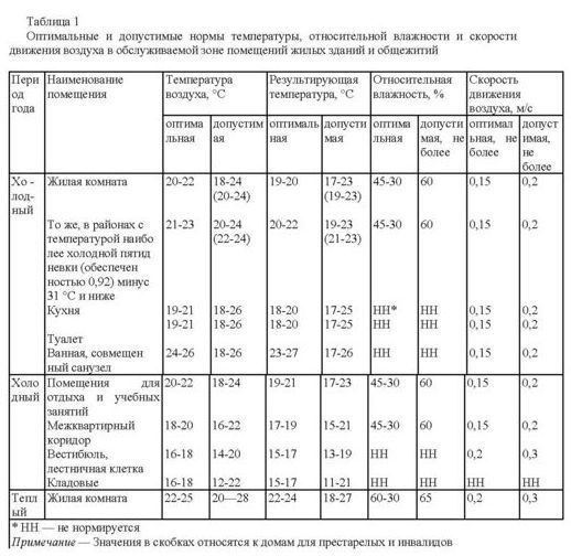 текст при наведении