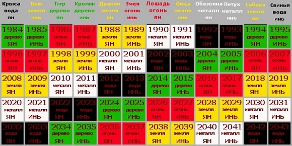 текст при наведении