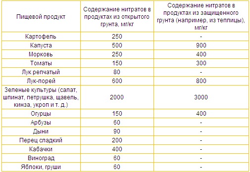 текст при наведении