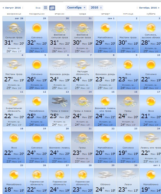 погода адлер сентябрь 2016