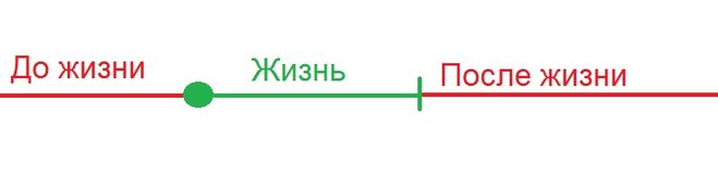 Схема