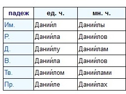 текст при наведении