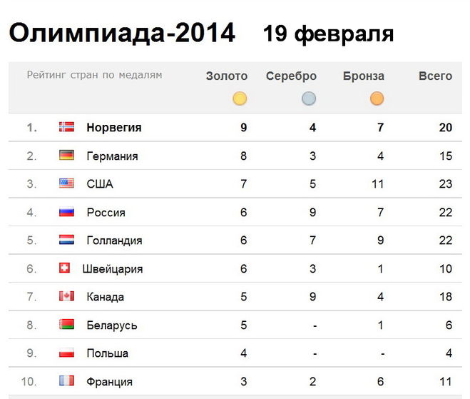 текст при наведении