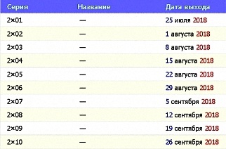 Мистер Мерседес 2 сезон