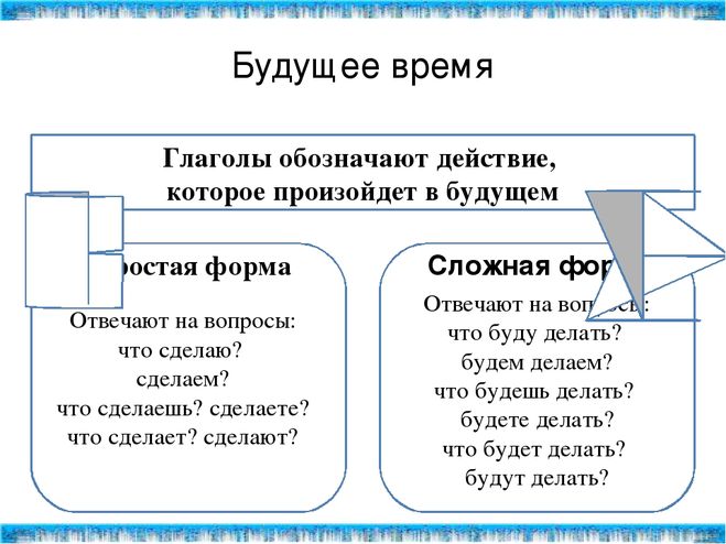 Глаголы сложное будущее время. Глаголы сложное будущее время