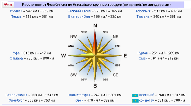Расстояние от Челябинска до крупных соседствующих городов