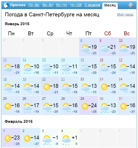 прогноз погоды, санкт-петербург