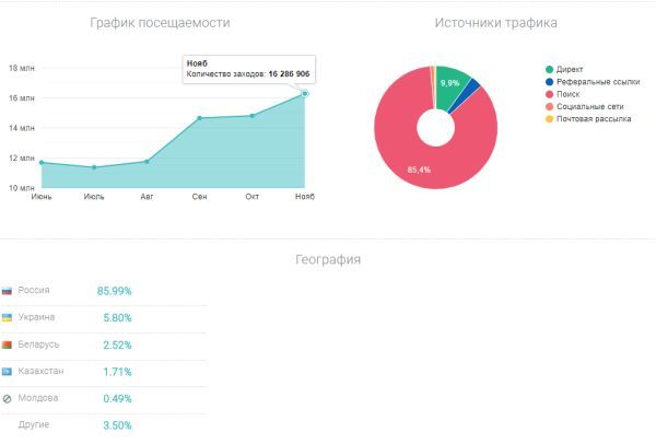 Ира люблю длинные ответы для БВ.