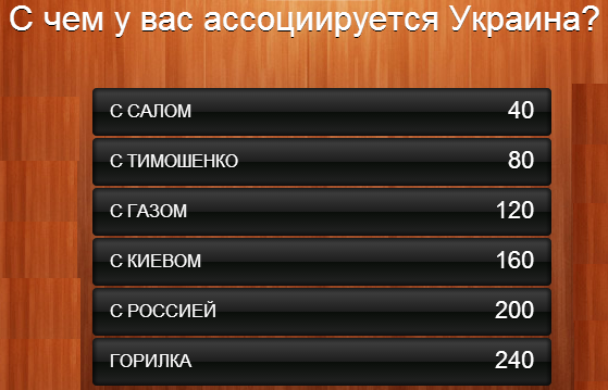 100 к 1 С чем у вас ассоциируется Украина ответы к игре в Одноклассниках и Вконтакте