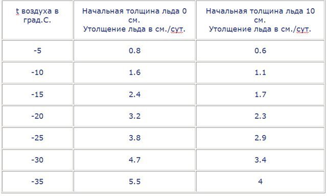 текст при наведении