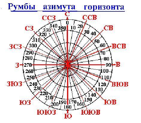 текст при наведении