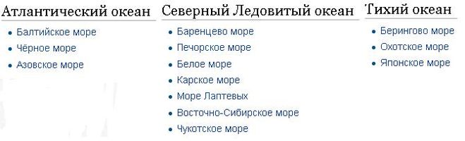 моря омывающие россию