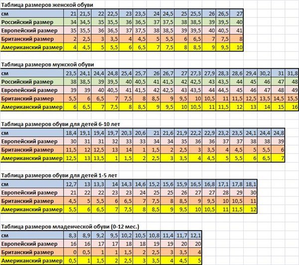 таблица соответствия длины стопы в см размеру обуви (женской, мужской, детской)