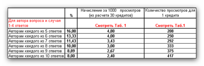 текст при наведении