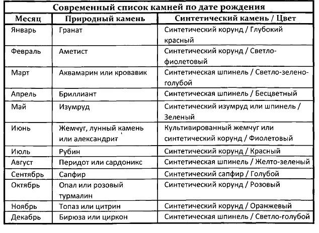 текст при наведении