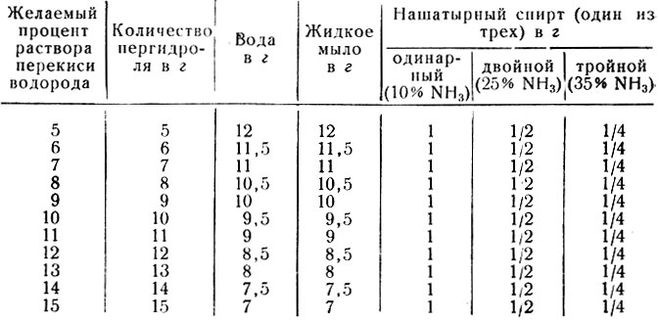 текст при наведении