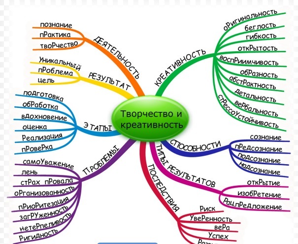 творческая натура
