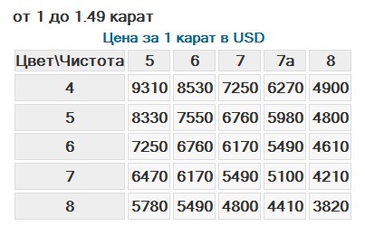 текст при наведении