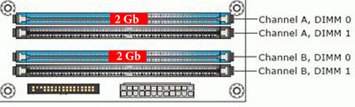 2x2Gb