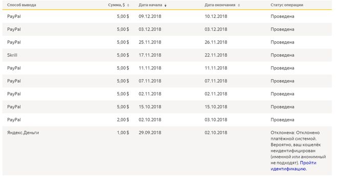 Яндекс Толока вывод средств