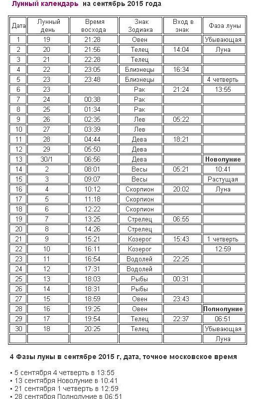 Какие неблагоприятные дни в сентябре 2015 г. по лунному календарю?