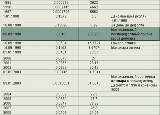 текст при наведении