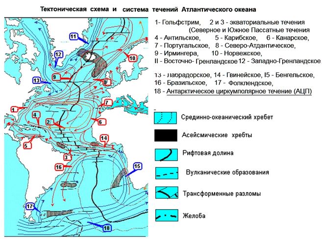 Разломы и их связь с тектоникой на примере атлантики