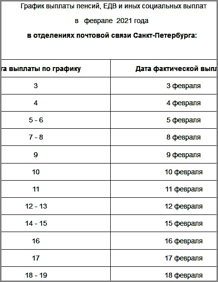 пенсия, пфр, график, Санкт-Петербург, пособие