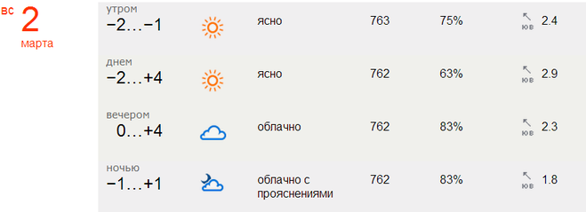 текст при наведении