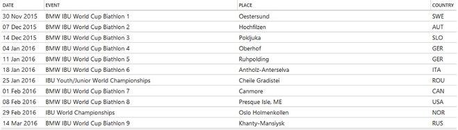 расписание этапов кубка мира по биатлону, сезон 2015 - 2016