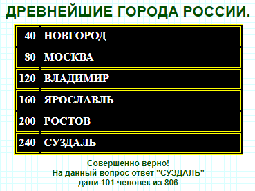 источник: 100-1.ru