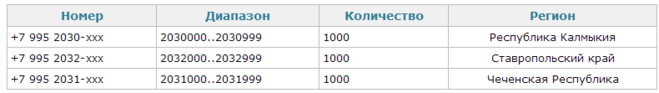 текст при наведении